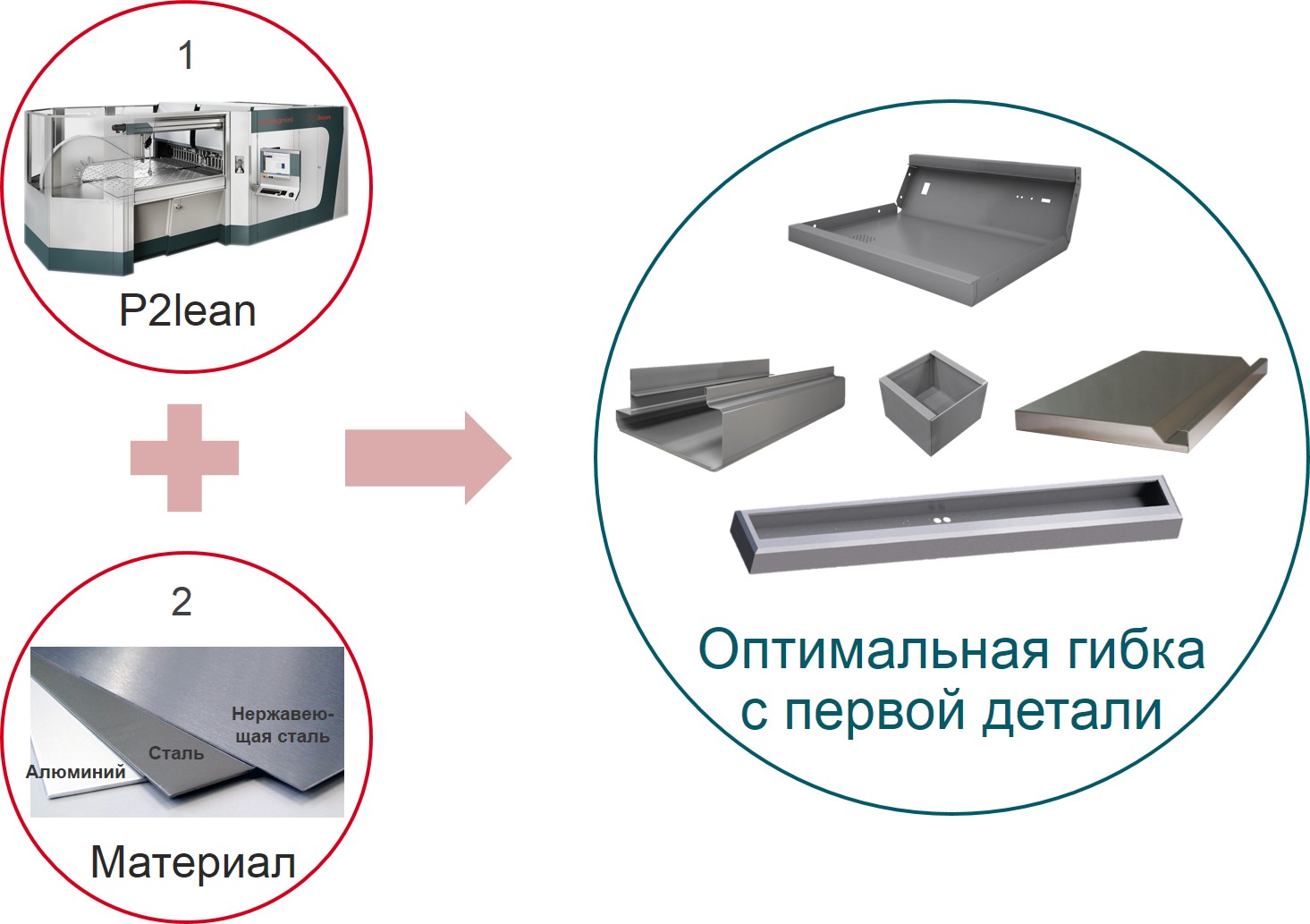 фирменная технология MAC2.0